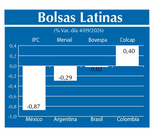 Bolsas Latinas