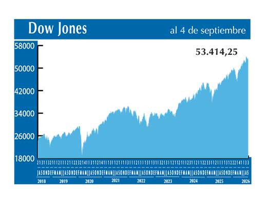 Dow Jones