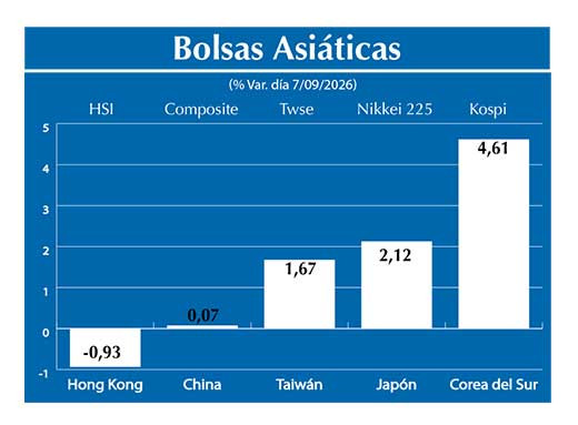 Bolsas Asiau0301ticas2