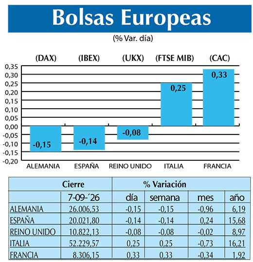 BOLSAS EUROPEAS2