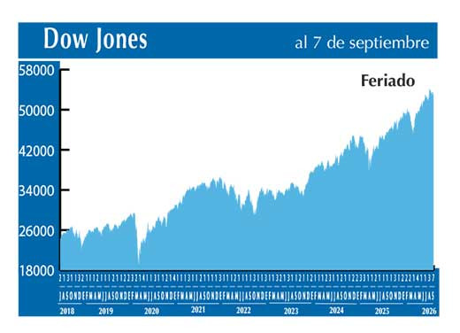 Dow Jones