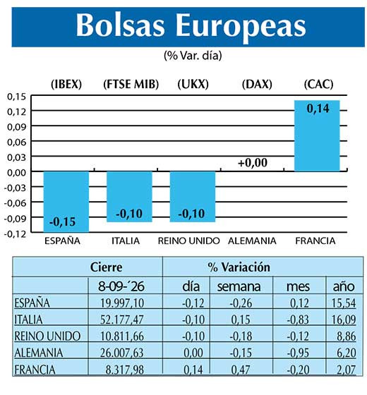 BOLSAS EUROPEAS2