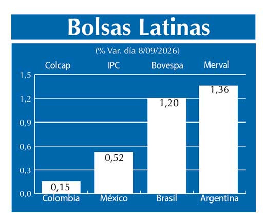 Bolsas Latinas