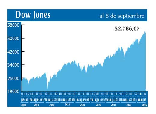 Dow Jones