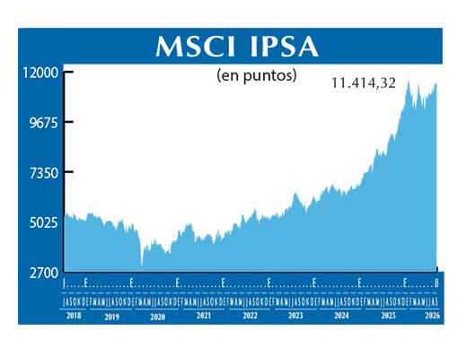 MSCI  IPSA