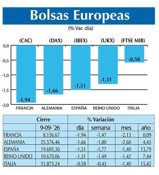 BOLSAS EUROPEAS2