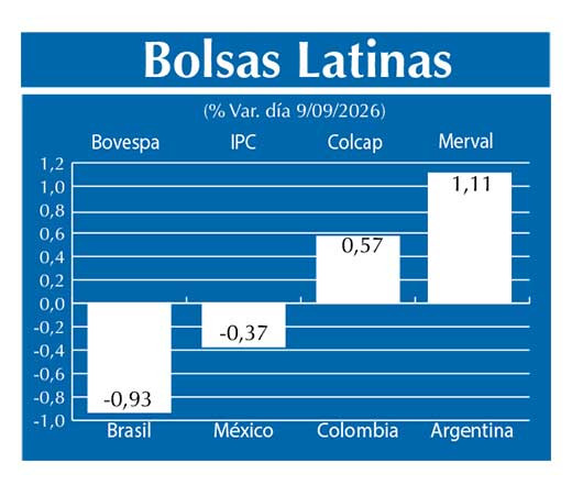 Bolsas Latinas