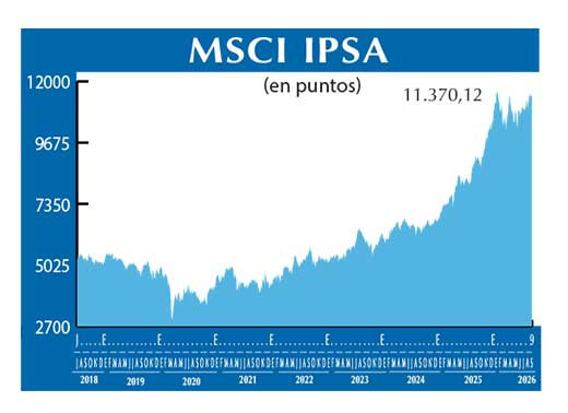 MSCI  IPSA