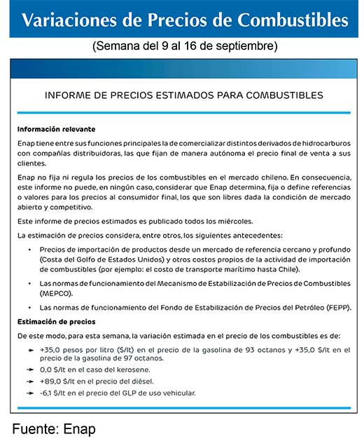 Combustibles ENAP