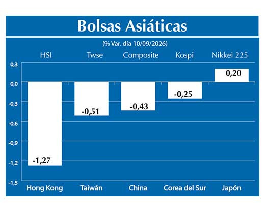 Bolsas Asiau0301ticas2