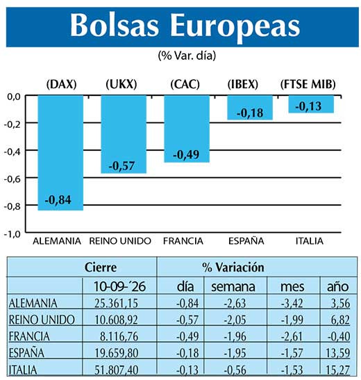 BOLSAS EUROPEAS2