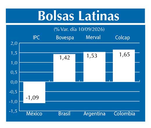 Bolsas Latinas