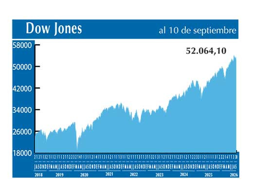 Dow Jones