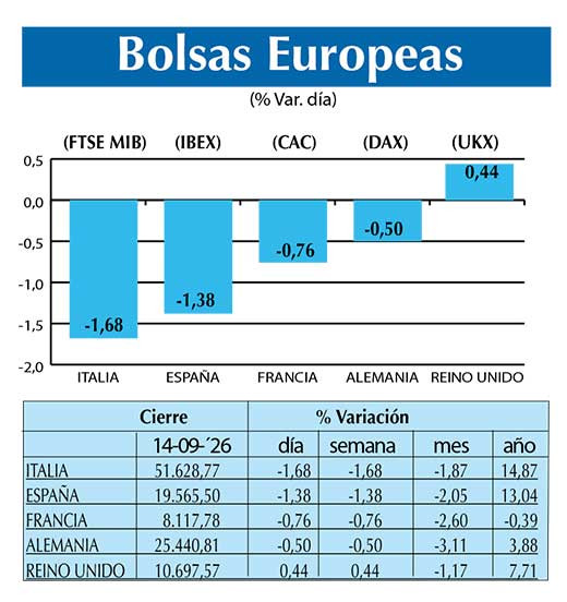 BOLSAS EUROPEAS2