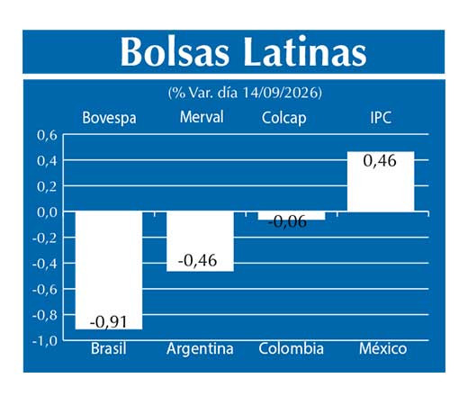 Bolsas Latinas