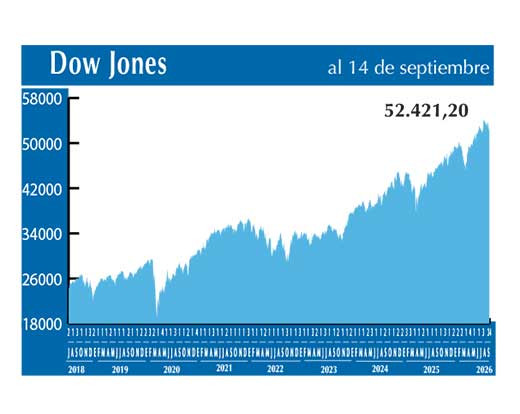 Dow Jones