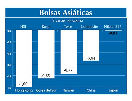 Bolsas Asiau0301ticas2