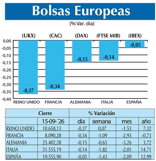 BOLSAS EUROPEAS2