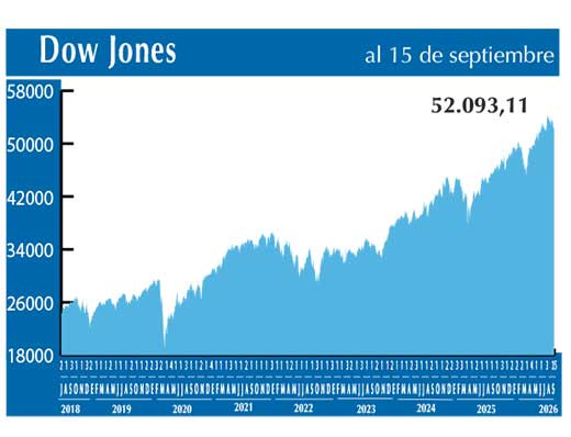 Dow Jones