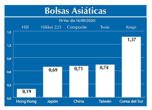 Bolsas Asiau0301ticas2