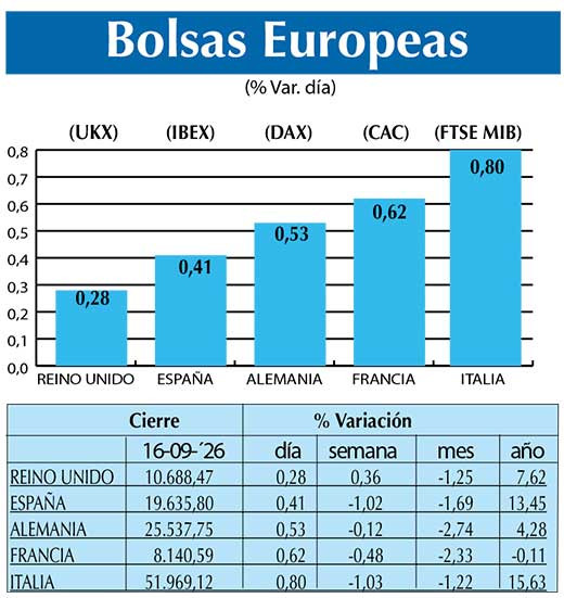 BOLSAS EUROPEAS2