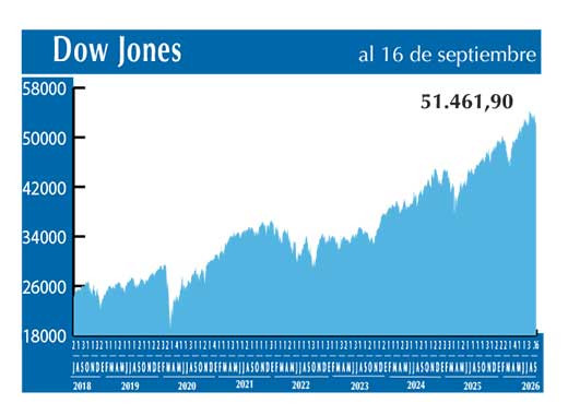 Dow Jones
