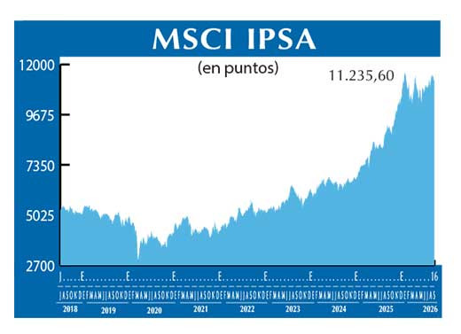 MSCI IPSA