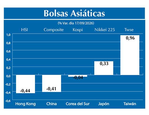Bolsas Asiau0301ticas2