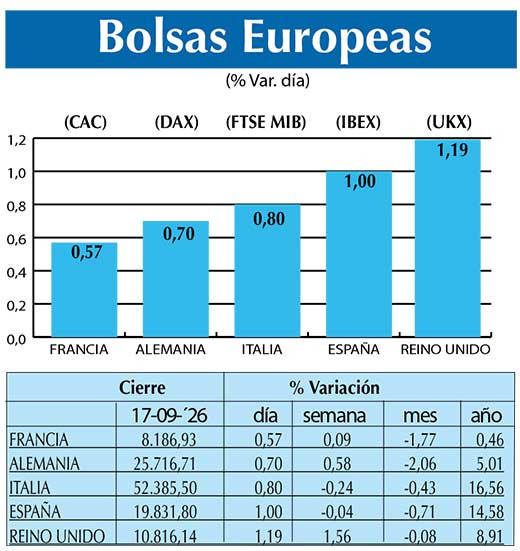 BOLSAS EUROPEAS2