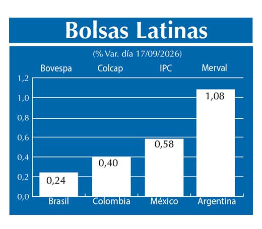 Bolsas Latinas