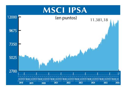 MSCI IPSA