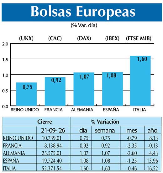 BOLSAS EUROPEAS2