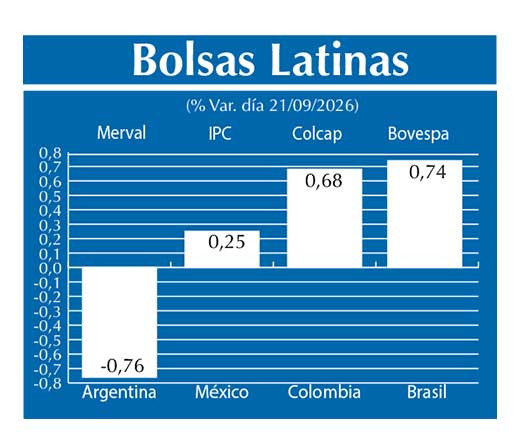 Bolsas Latinas