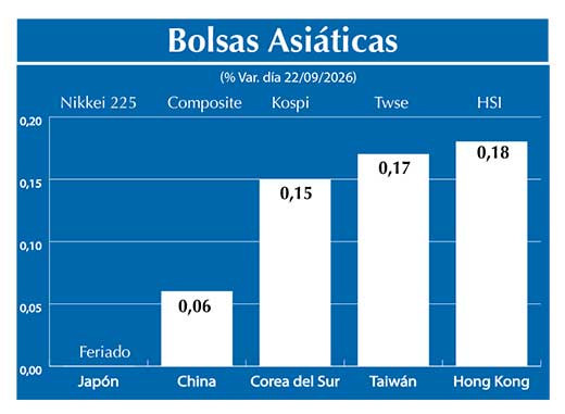 Bolsas Asiau0301ticas2