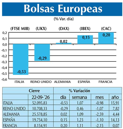 BOLSAS EUROPEAS2