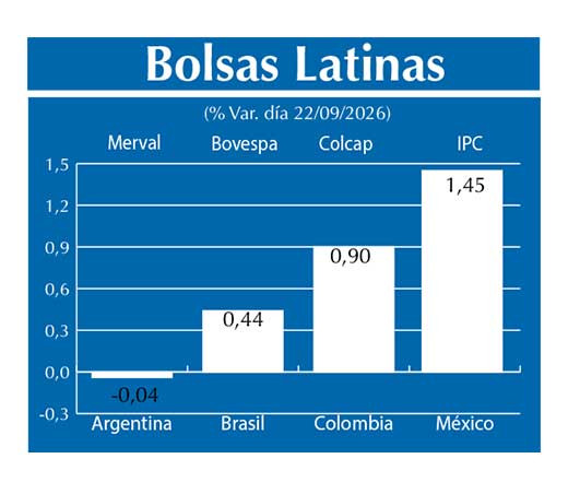 Bolsas Latinas