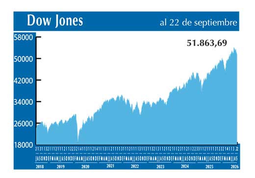 Dow Jones