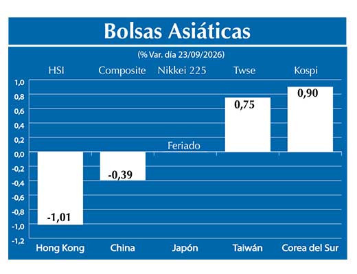 Bolsas Asiau0301ticas2