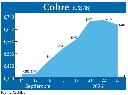 COBRE 23 09 (2)