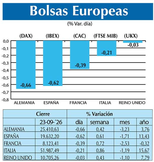 BOLSAS EUROPEAS2