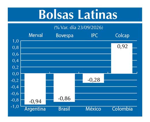Bolsas Latinas