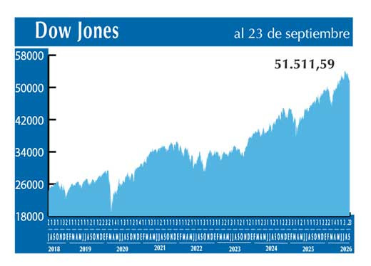Dow Jones