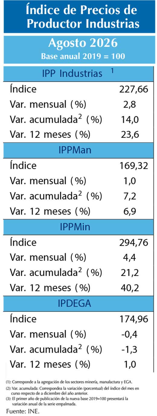 IPP agosto26