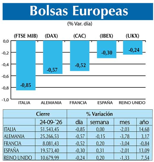 BOLSAS EUROPEAS2