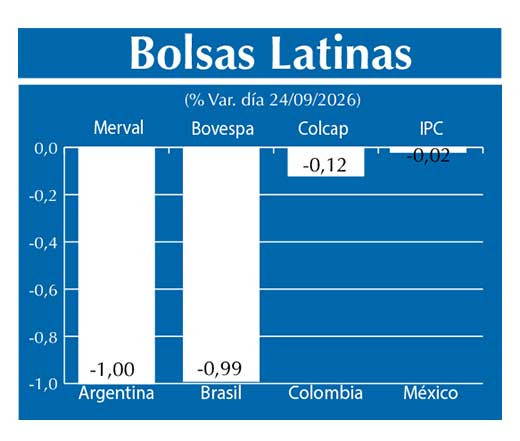 Bolsas Latinas