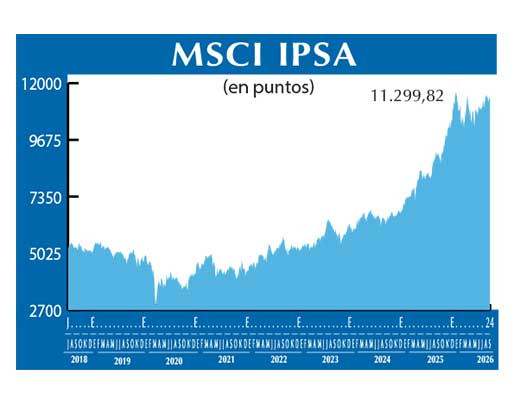 MSCI IPSA