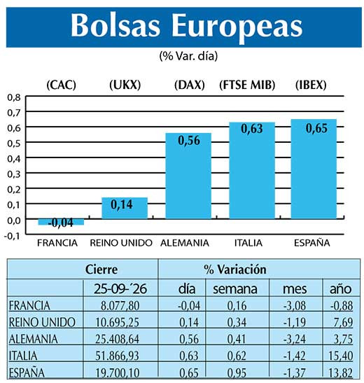 BOLSAS EUROPEAS2