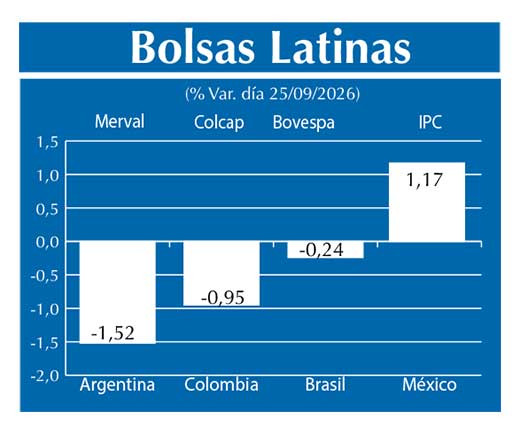 Bolsas Latinas