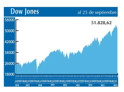 Dow Jones