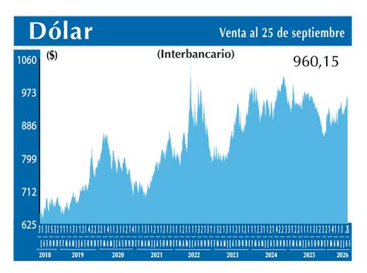 Dolar Interbancario